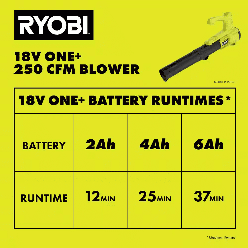 ONE+ 18V Cordless String Trimmer/Edger and Blower/Sweeper Combo Kit (2-Tools) with 2.0 Ah Battery and Charger - Image 12