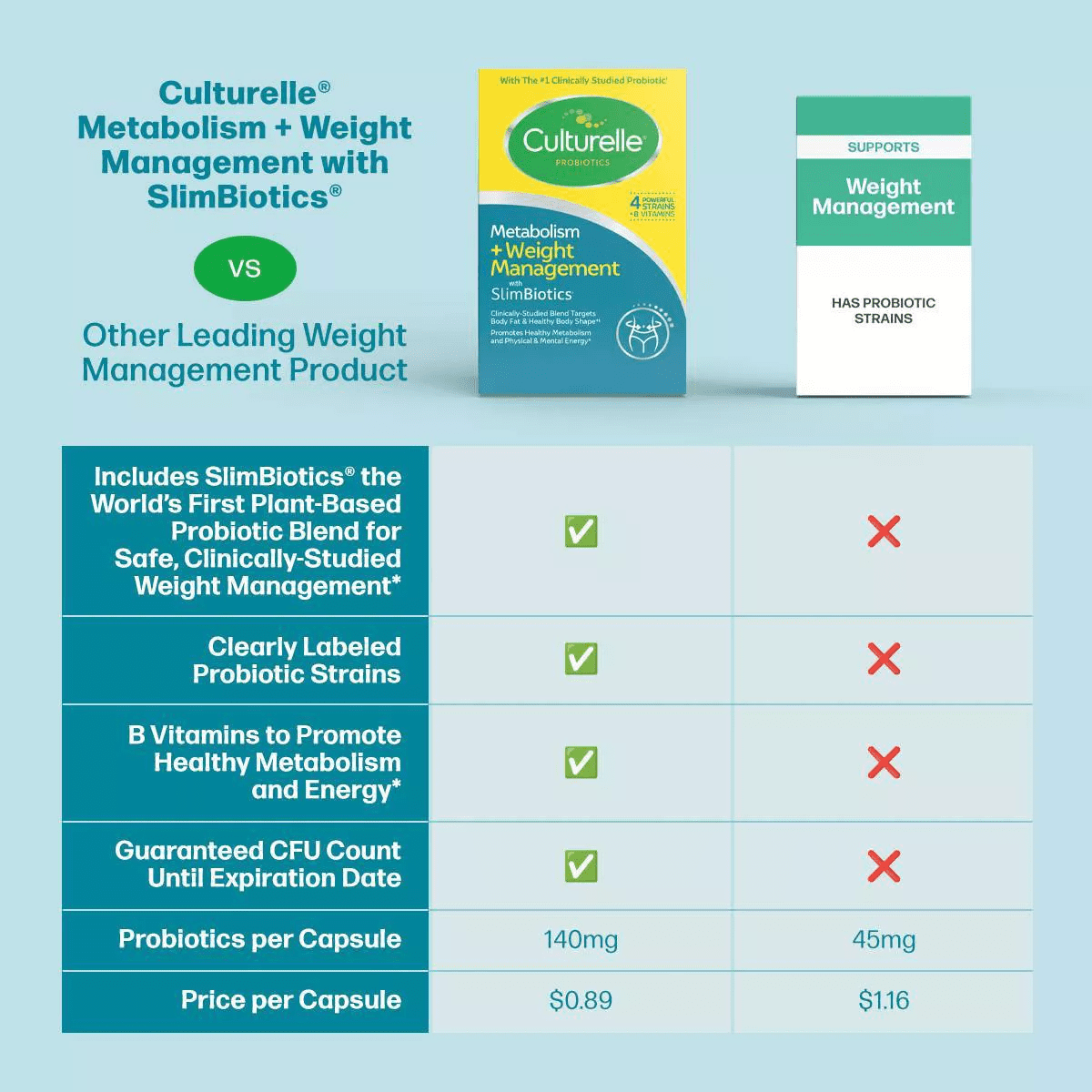 Culturelle Healthy Metabolism + Weight Management with Slimbiotics Capsules - 30Ct - Image 11