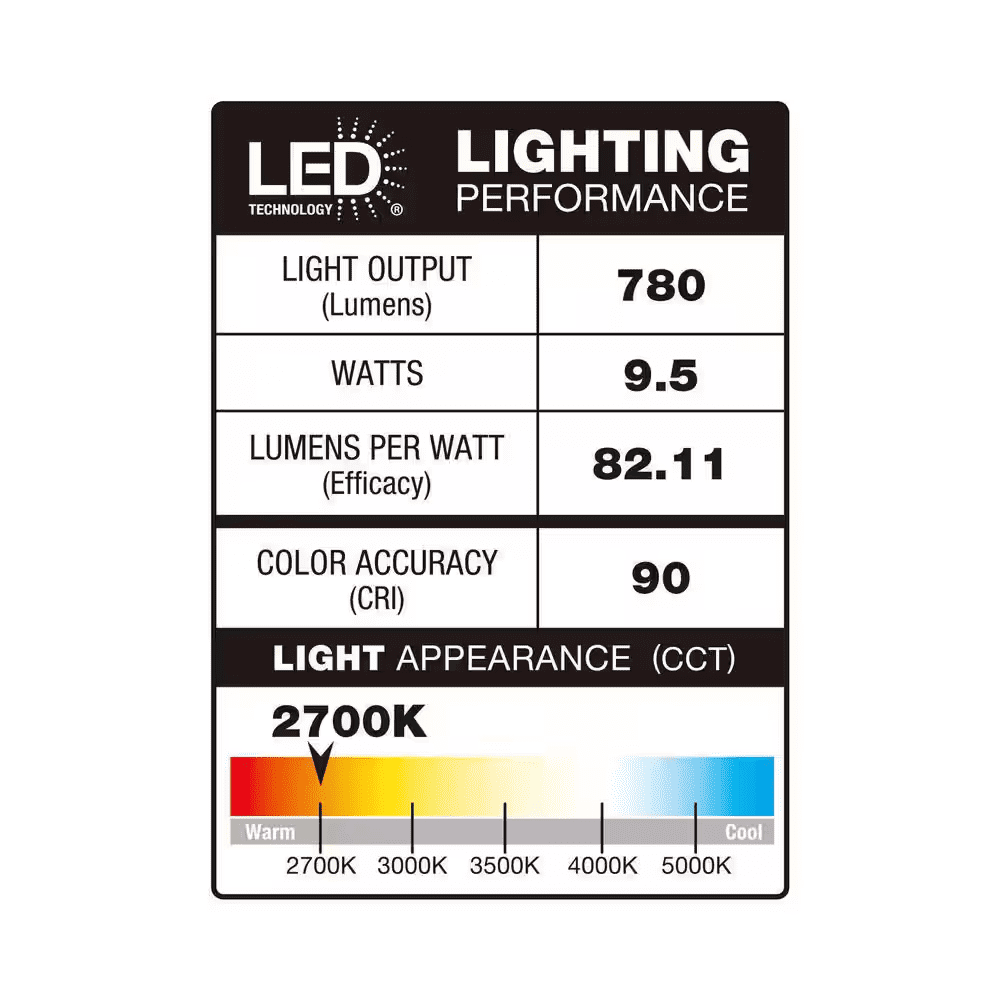 5/6 In. Integrated LED Recessed Retrofit Light Trim with Selectable Color Temperature, (4-Pack) - Image 12