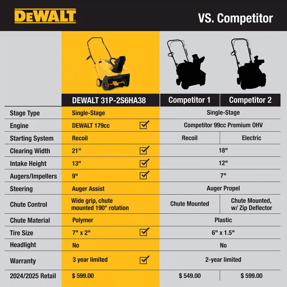 21 In. 179 Cc Single-Stage Gas Snow Blower - Image 3