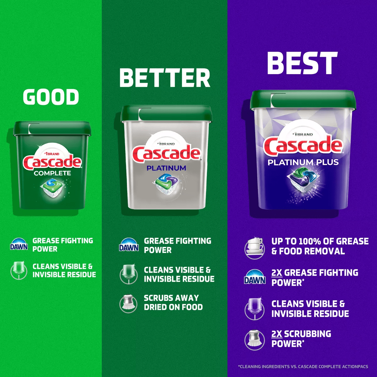 Cascade Platinum Action Pacs Dishwasher Detergent - Fresh - Image 9
