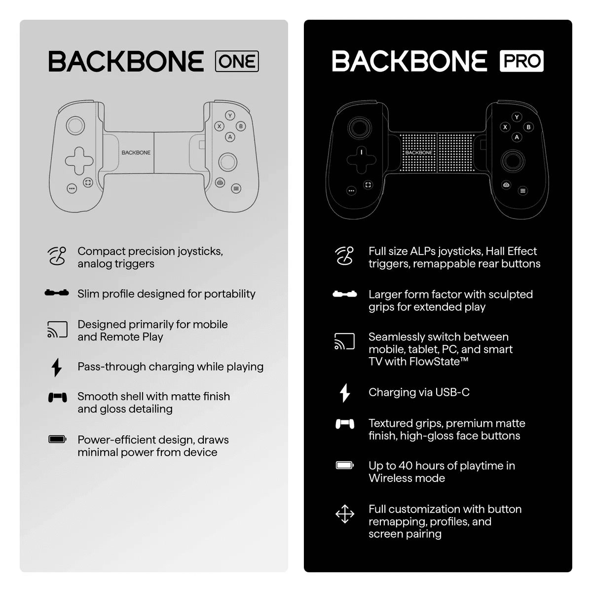Backbone One Playstation Edition (Lightning) Mobile Gaming Controller for Iphone - Gen 2 White: Apple Compatible Accessory - Image 7