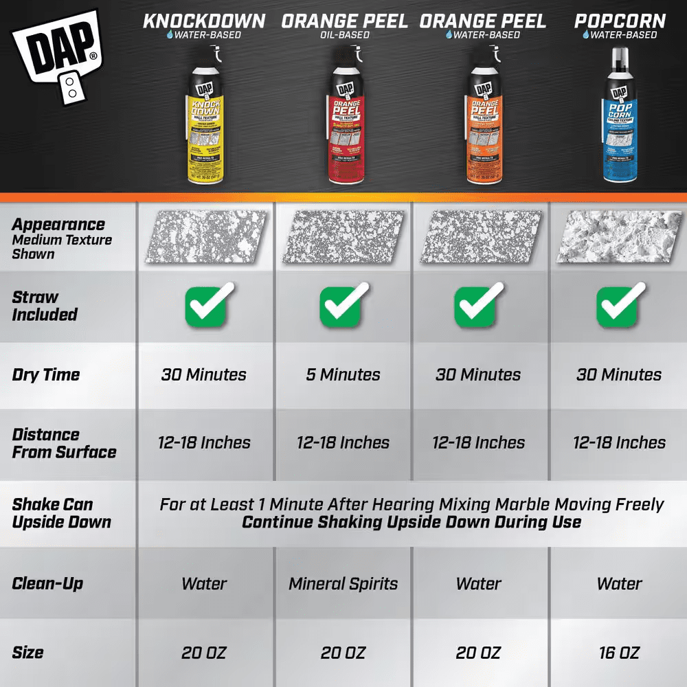 Spray Texture 20 Oz. Orange Peel Oil Based Wall Texture Quick Repair (6-Pack) - Image 8