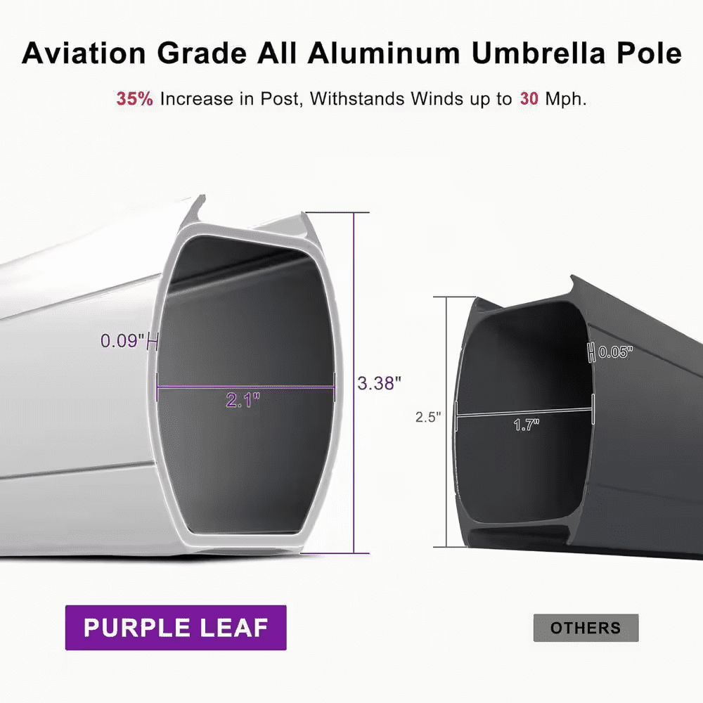 11 Ft. Octagon High-Quality Aluminum Cantilever Outdoor Patio Umbrella with Base, Navy Blue - Image 3