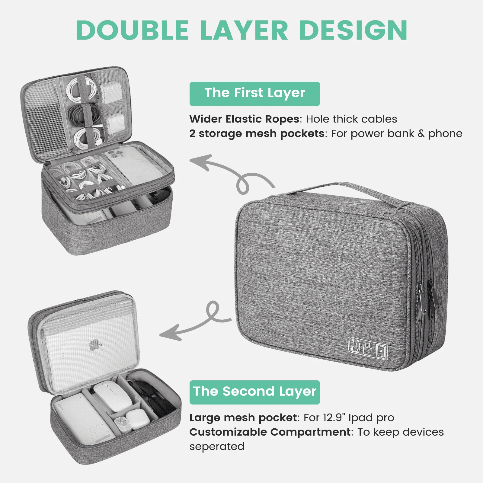 Cable Organizer Bag, Small Electronics Organizer Bag, Travel Storage Case with Handle for Phone Cord Electronics Accessories, Carrying Tech Bag, Powerbank, Hard Drive, Cables Adapter, Makeup Brush - Image 3