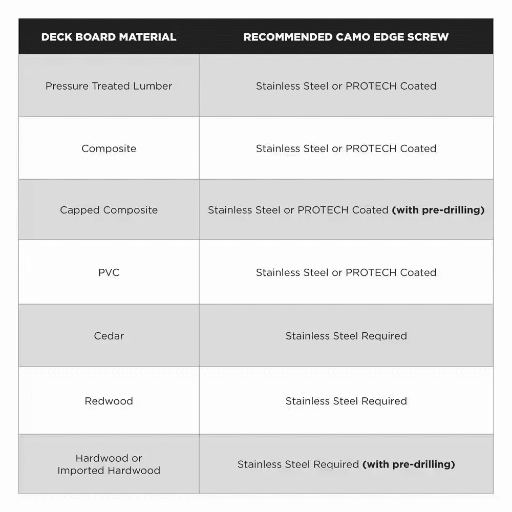 1-7/8 In. Exterior Decking Screw - Edge Hidden Deck Fasteners (700-Count) - Image 11