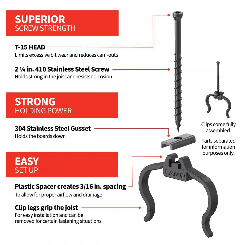 Armorguard EDGE Hidden Deck Clip (450 Count) - Image 4