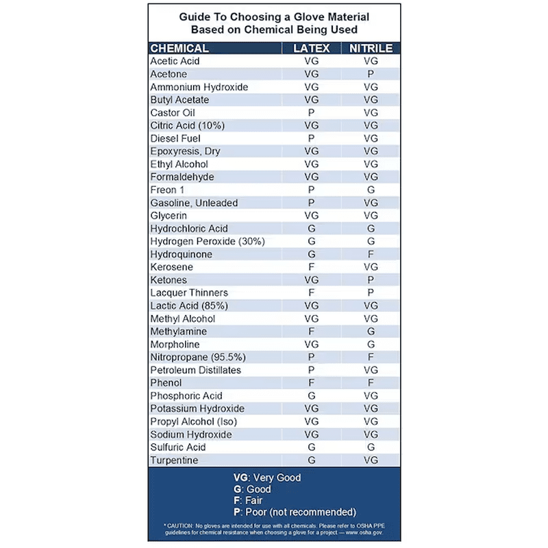 One Size Fits All 50 -Count Textured -Grip Nitrile Disposable Cleaning Gloves 25 -Pairs - Image 4