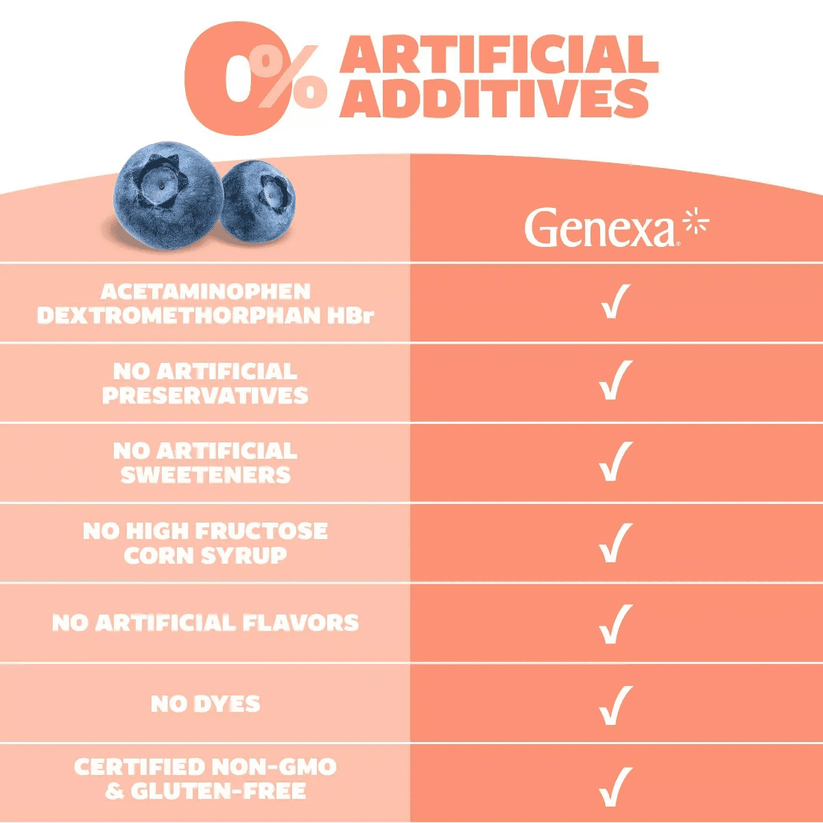 Genexa Kids' Multi-Symptom Cold & Stuffy Nose Liquid Relief - 4 Fl Oz - Image 7