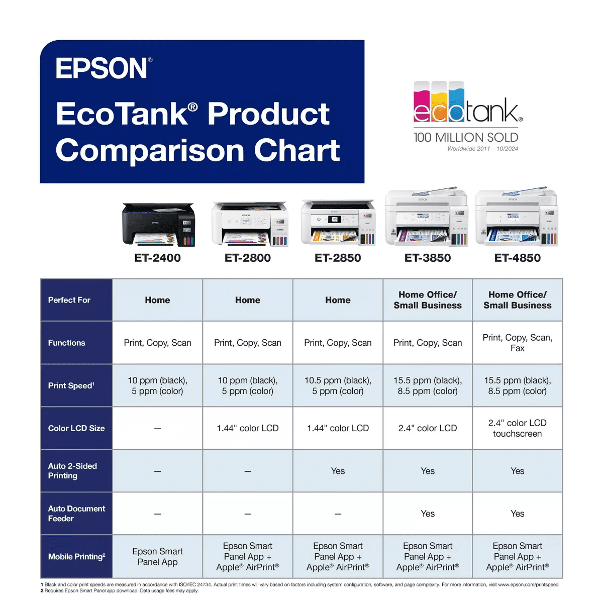 Epson Ecotank ET-2400 All-In-One Cartridge-Free Supertank Printer, Copier, Scanner - Black - Image 9