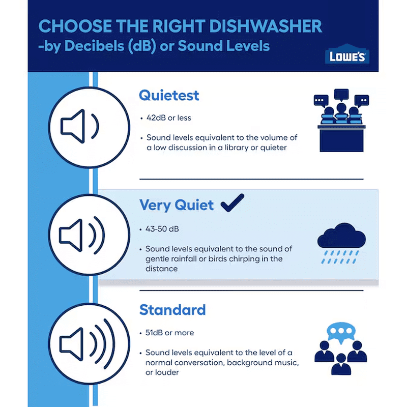 24-In Top Control Built-In Dishwasher ( Finrprint Resistant Stainless Steel ) with Third Rack, Dry Boost , 50-Decibel - Image 2