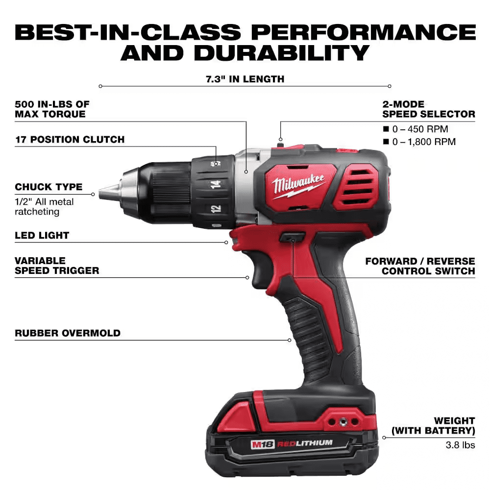 M18 18-Volt Lithium-Ion Cordless Combo Kit (9-Tool) with (2) Batteries, Charger, and Tool Bag - Image 3