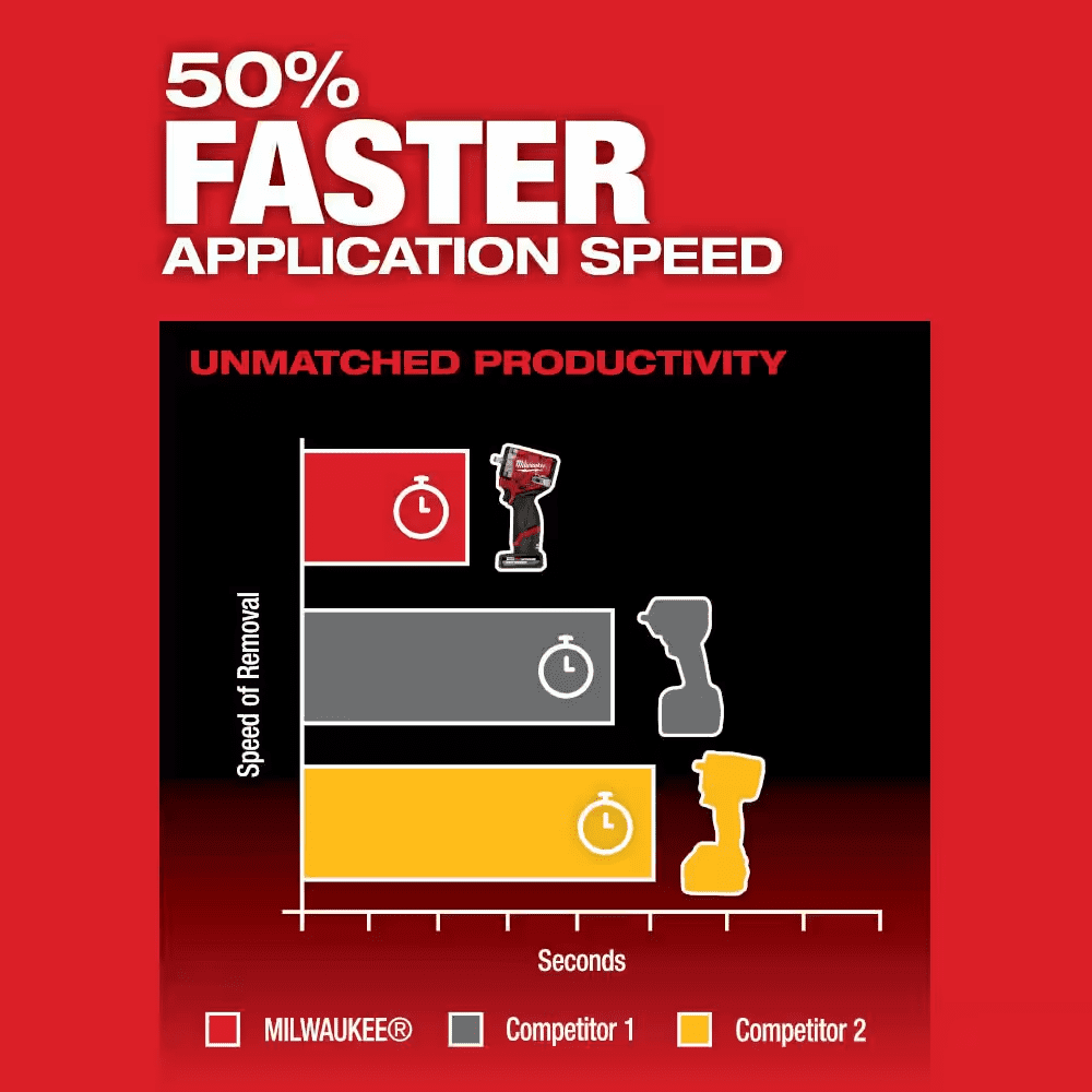 M12 FUEL 12V Lithium-Ion Brushless Cordless Stubby 3/8 In. Impact Wrench (Tool-Only) - Image 6