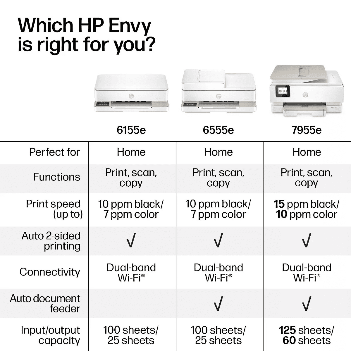 HP Envy 6155E Wireless All-In-One Color Printer Scanner Copier with 3 Months Free Instant Ink (714L5A): USB, Wi-Fi, 1200X1200 DPI - Image 8