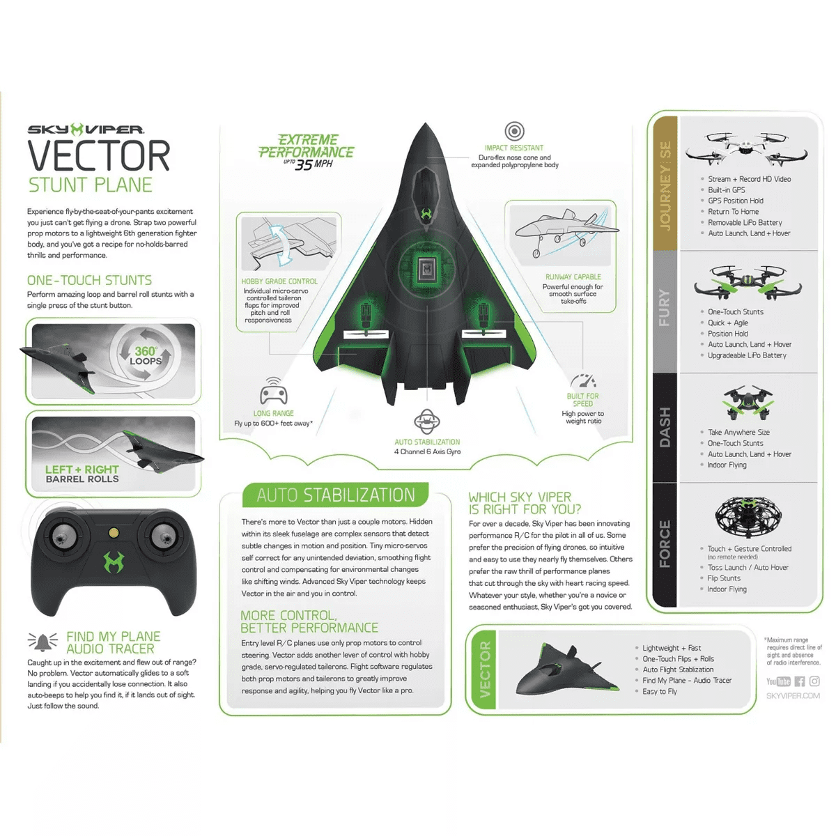 Sky Viper Vector Performance Stunt Jet: Remote Controlled Outdoor Racing Drone for Beginners - Image 14