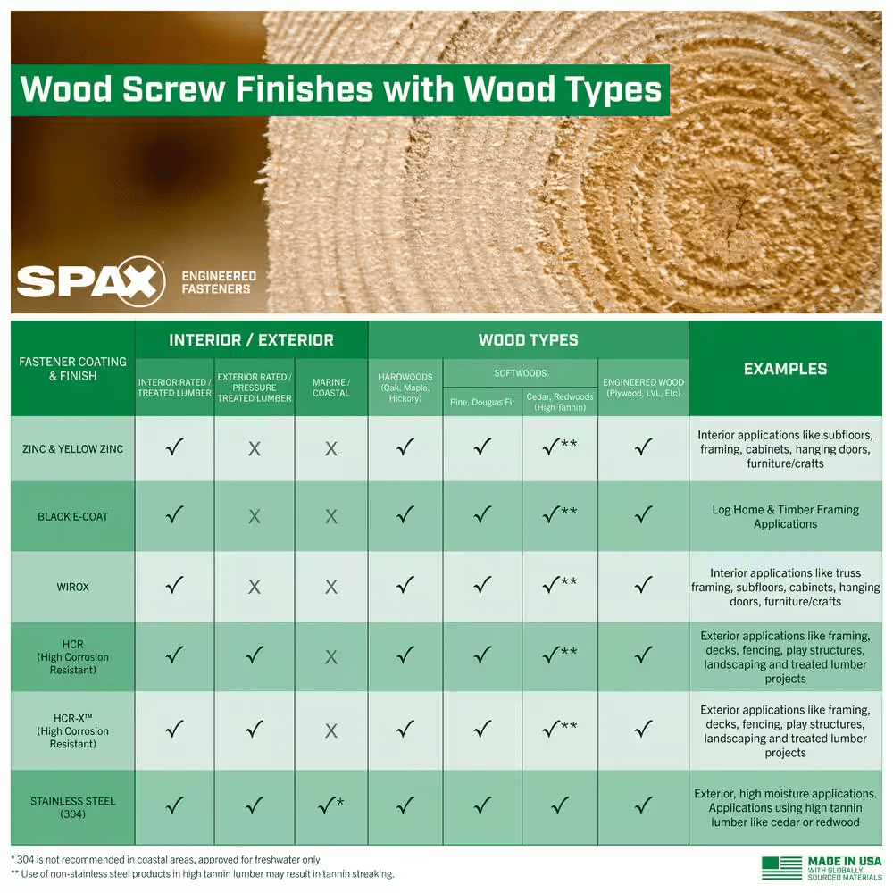 1/4 In. X 3 In. Interior Washer Head Structural Wood Lag Screws Powerlags Torx T-Star (50 Each) Bit Included - Image 5