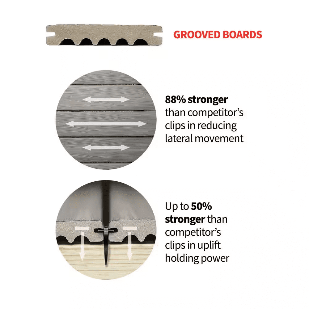 Armorguard EDGE Hidden Deck Clip (450 Count) - Image 7