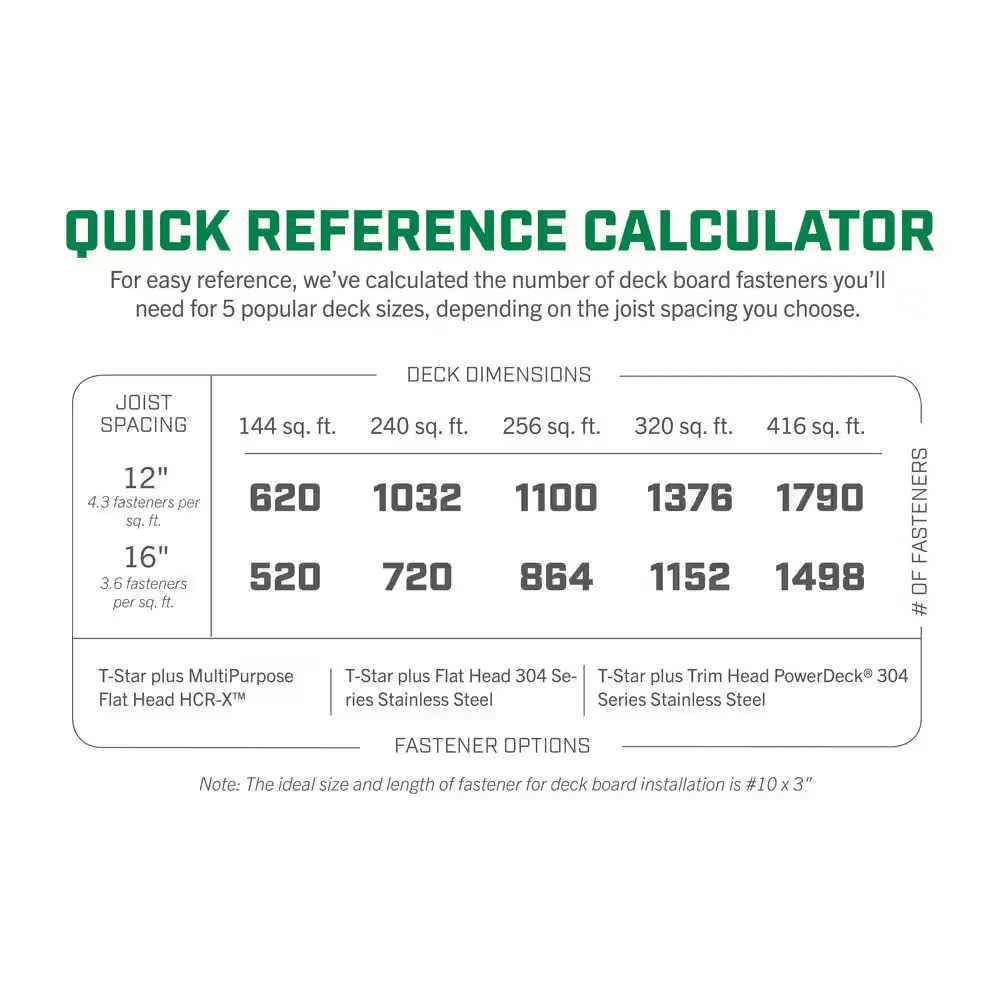1 5/8 In. X 75 Ft. Deck Tape Butyl Waterproof Flashing Tape for Joist Ledger Wood Beams (1-Pack) Self-Adhesive - Image 3