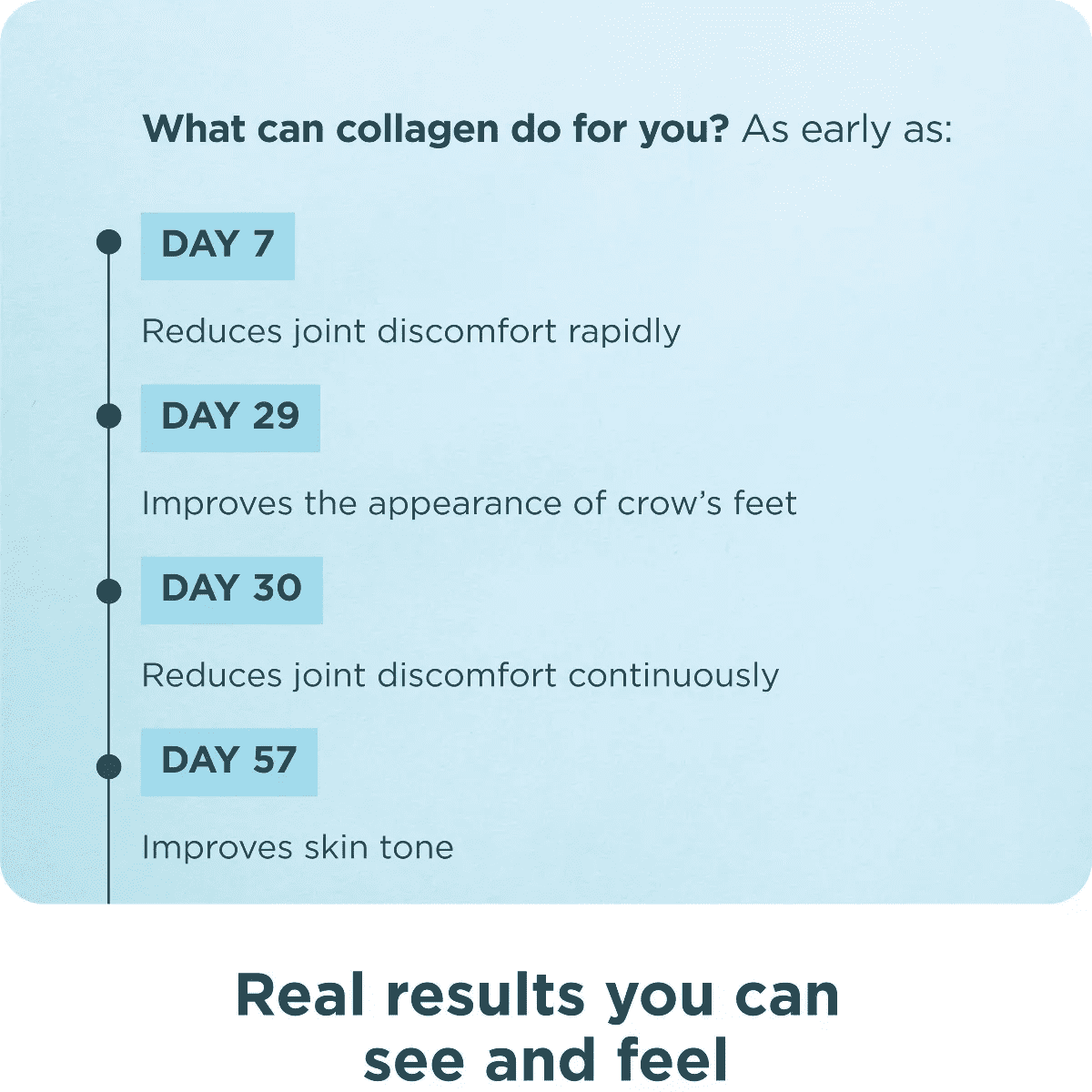 Ancient Nutrition Multi Collagen Protein Powder - Unflavored - 20 Servings - Image 5