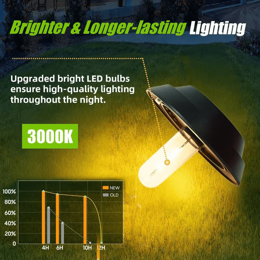 3000K 10 Lumens Black Outdoor Integrated Solar LED Weather Resistant Path Lights (8-Pieces) - Image 5