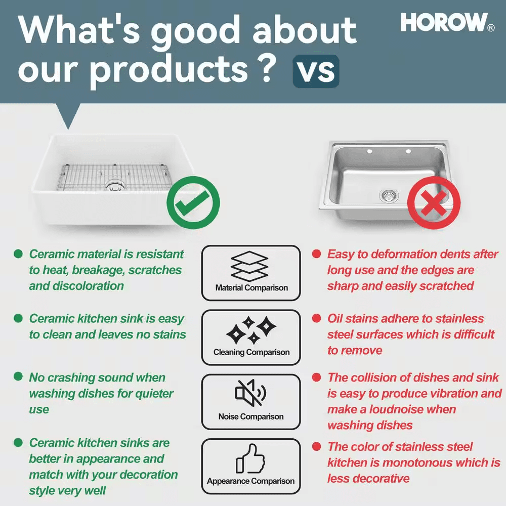 White Fireclay 33 In. Single Bowl Kitchen Sink Farmhouse Apron Front with Bottom Grid and Strainer - Image 11