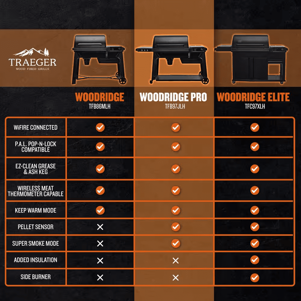 Woodridge Pro Wi-Fi Pellet Grill and Smoker in Black - Image 14