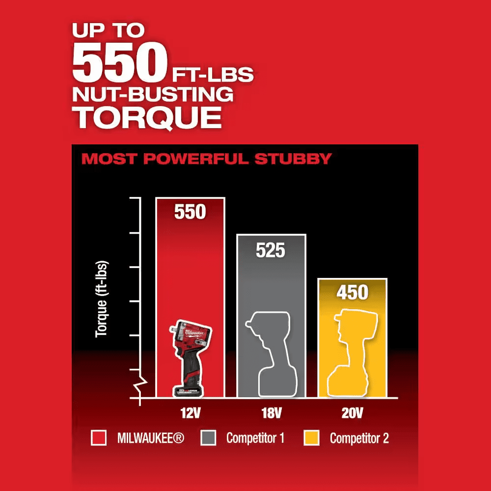 M12 FUEL 12V Lithium-Ion Brushless Cordless Stubby 3/8 In. Impact Wrench (Tool-Only) - Image 4