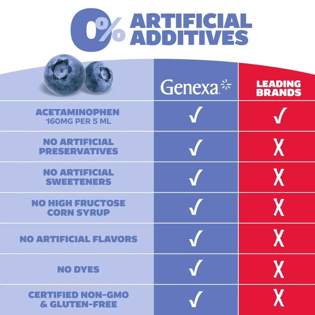 Kids’ Clean Pain & Fever Acetaminophen, Dye Free, Organic Blueberry, 4 Fl Oz - Image 7