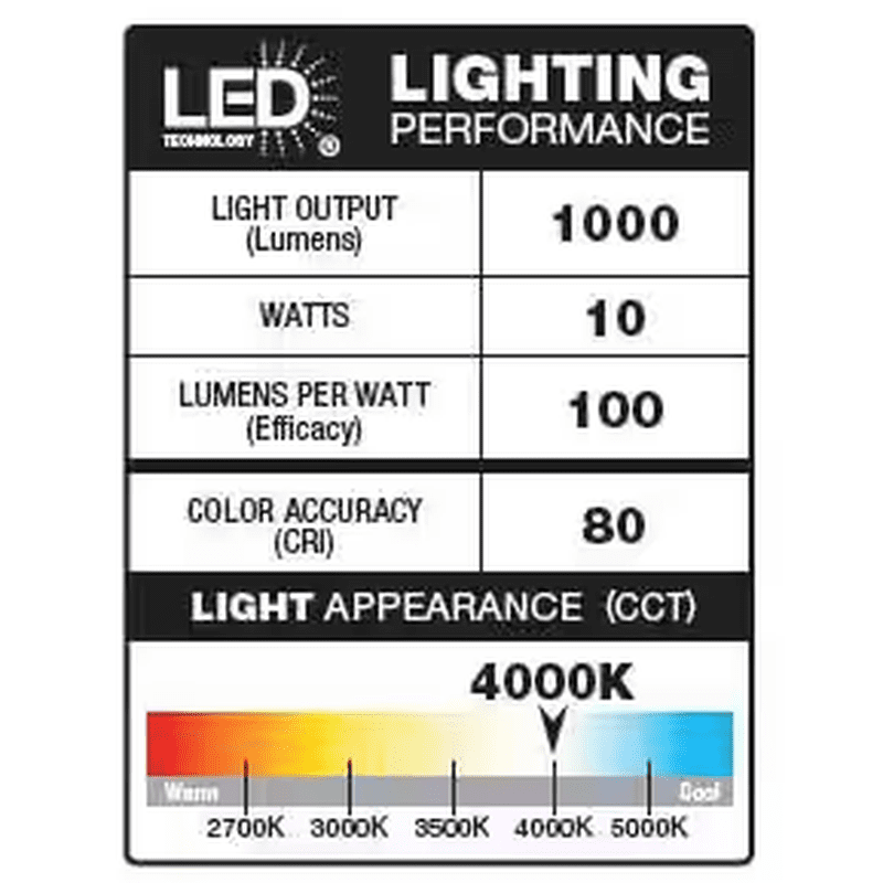 180° White Motion Sensing Security Light Wired Outdoor 2-Head LED Flood Light 1000 Lumens - Image 6