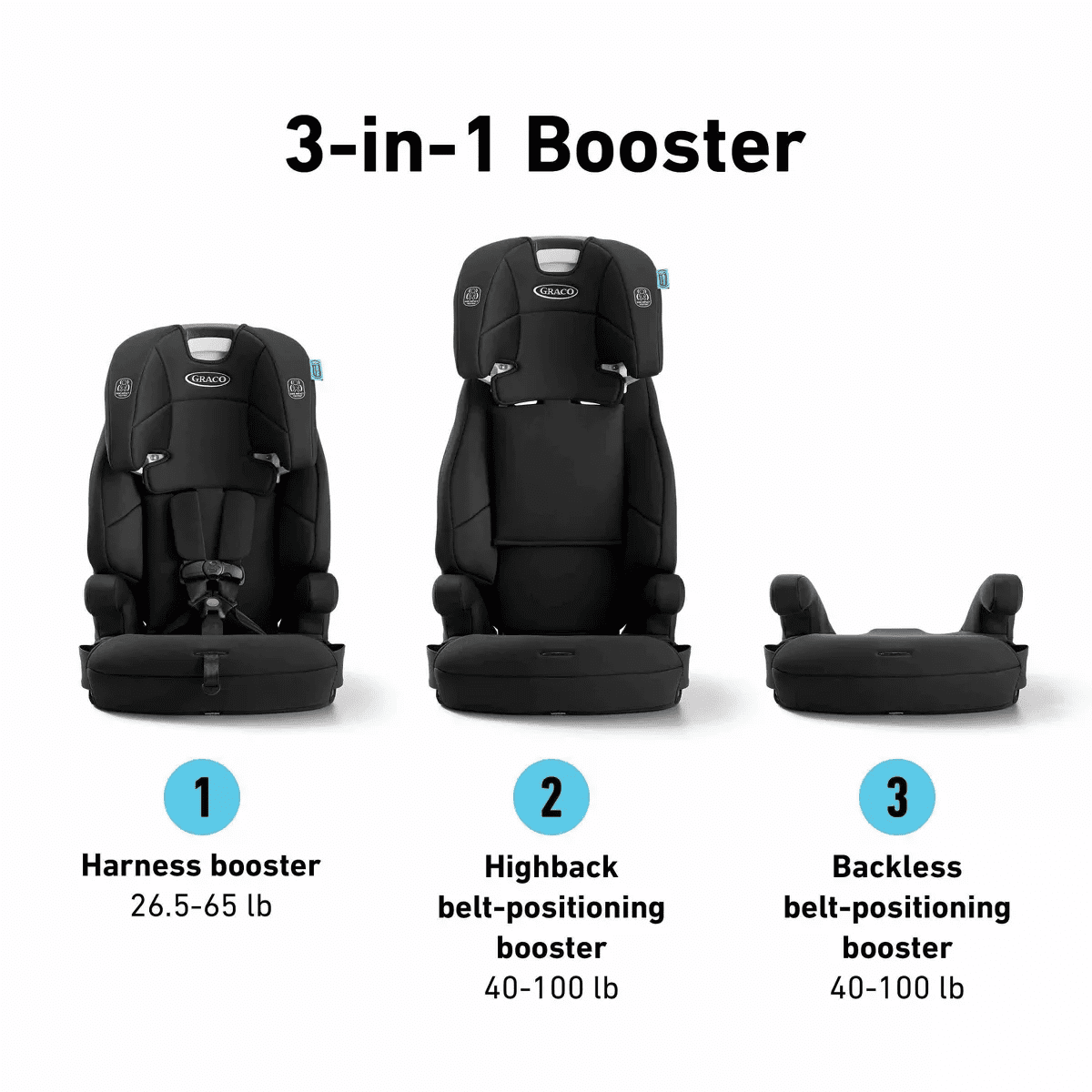 Graco Tranzitions 3-In-1 Harness Booster Car Seat - Image 3
