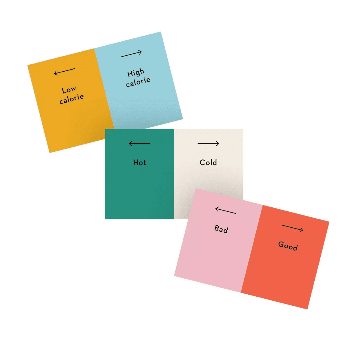 Asmodee Wavelength Board Game: Creative Thinking Party Game, 2-12 Players, 30-45 Minutes Play - Image 4