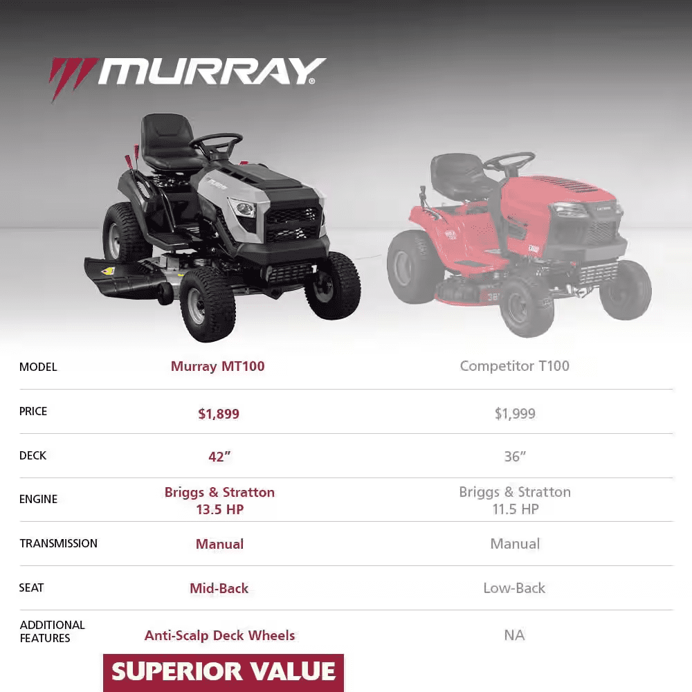 MT100 42 In. 13.5 HP 500Cc E1350 Series Briggs and Stratton Engine 6-Speed Manual Gas Riding Lawn Tractor Mower - Image 15