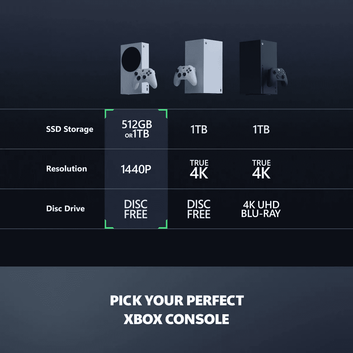 Xbox Series S 512GB: Slim Design, USB-C, Wireless Controller, Wi-Fi 5 - Image 5